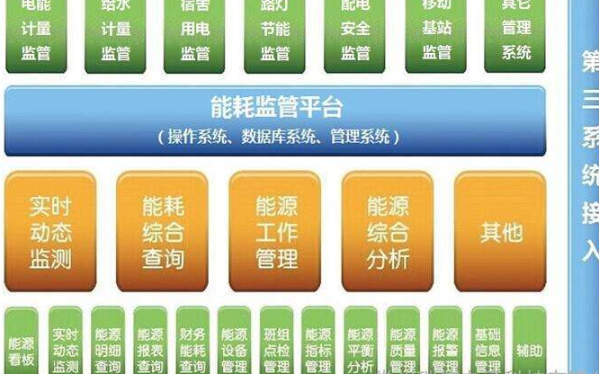 智慧工廠技術(shù)_電子發(fā)燒友網(wǎng)