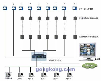 四平卷煙廠高清網(wǎng)絡(luò)監(jiān)控系統(tǒng)技術(shù)方案20120309-學(xué)路網(wǎng)-學(xué)習(xí)路上 有我