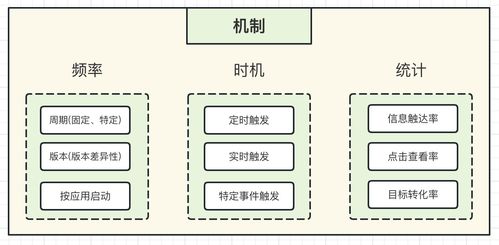 消息觸達(dá)平臺 基礎(chǔ)理論