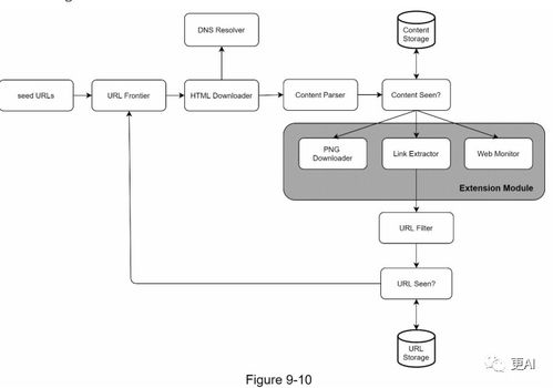 如何設(shè)計一個網(wǎng)絡(luò)爬蟲
