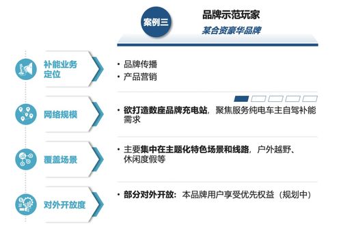 主機廠品牌補能網(wǎng)絡(luò)發(fā)展白皮書 運籌謀劃,乘勢而上