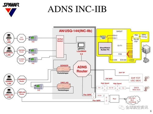 美國海軍授出 自動數(shù)字網(wǎng)絡(luò)系統(tǒng) 支持合同