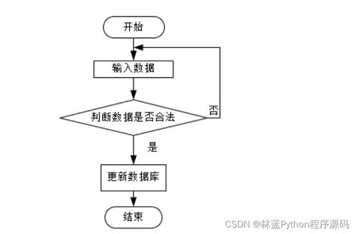 計算機畢業(yè)設(shè)計ssm基于ssm開發(fā)的高校第二課堂管理系統(tǒng)b2w8u9 附源碼 輕松不求人