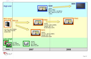一網(wǎng)打盡基于freescale芯片方案的idh熱門設(shè)計