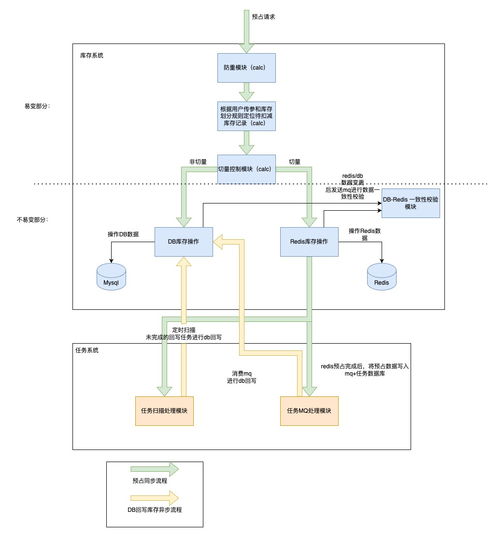 業(yè)務(wù)復(fù)雜度治理方法論 十年系統(tǒng)設(shè)計經(jīng)驗總結(jié)