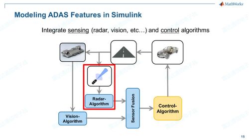 如何使用matlab和simulink進(jìn)行雷達(dá)系統(tǒng)設(shè)計和仿真