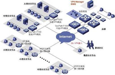 IT基礎(chǔ)架構(gòu)規(guī)劃方案一(網(wǎng)絡(luò)系統(tǒng)規(guī)劃)