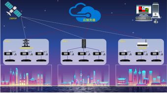 青島作品系統(tǒng) ym m8 2019神燈獎申報技術(shù)