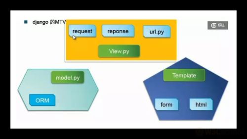 基于python的網(wǎng)站設(shè)計,python網(wǎng)站開發(fā)教程