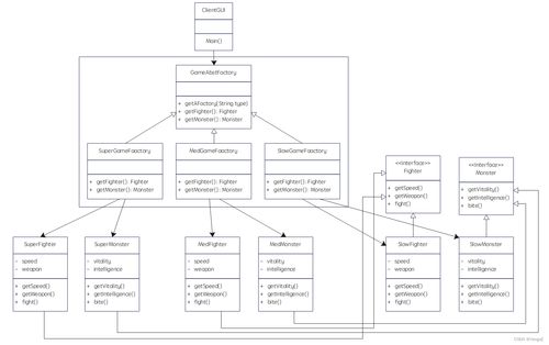 軟件設(shè)計(jì)模式與體系結(jié)構(gòu) 設(shè)計(jì)模式 工廠模式