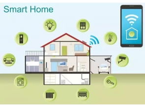 物聯(lián)網(wǎng)資訊 賽億官網(wǎng) 物聯(lián)網(wǎng)方案 智能控制 電子應(yīng)用設(shè)計(jì)方案領(lǐng)導(dǎo)品牌 深圳市賽億科技開發(fā)