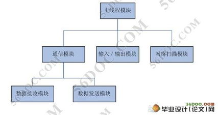基于企業(yè)級(jí)即時(shí)通信im系統(tǒng)的設(shè)計(jì)
