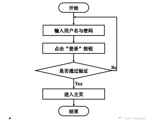 免費(fèi) springboot 個(gè)人用戶博客系統(tǒng)設(shè)計(jì)與實(shí)現(xiàn)
