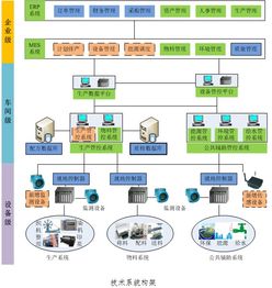 基于互聯(lián)網(wǎng)融合的印染智能化生產(chǎn)系統(tǒng)