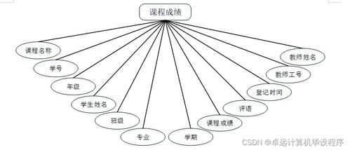 基于javaweb的網(wǎng)絡(luò)考試系統(tǒng)的設(shè)計(jì)與實(shí)現(xiàn)9p43h9計(jì)算機(jī)畢設(shè)ssm