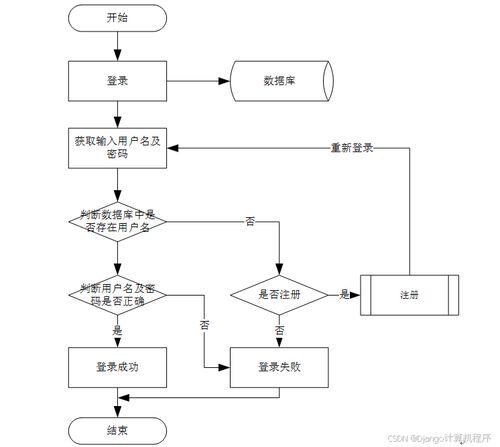 計算機(jī)畢業(yè)設(shè)計springboot的在線英語學(xué)習(xí)系統(tǒng) 網(wǎng)絡(luò)英語自學(xué)平臺云端 英語學(xué)習(xí)平臺