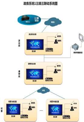 國產(chǎn)電視視訊會議用混合網(wǎng)絡(luò) 電視視訊會議構(gòu)架簡單
