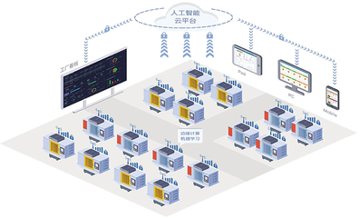 數(shù)字化工廠方案-智能工廠方案-數(shù)字化智能工廠解決方案-廣州德誠智能科技