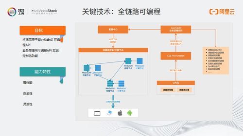 mediauni 面向未來的流媒體傳輸網(wǎng)絡(luò)設(shè)計與實踐