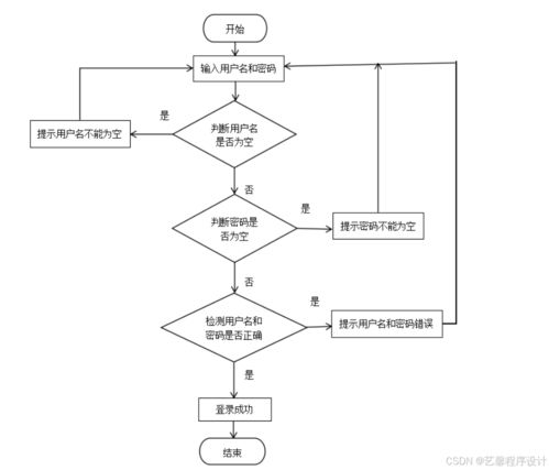 計算機(jī)畢業(yè)設(shè)計基于java的校園圖書館管理系統(tǒng)的設(shè)計與實現(xiàn)校園圖書館信息化管理系統(tǒng)開發(fā) 基于網(wǎng)絡(luò)的校園圖書館管理平臺設(shè)計