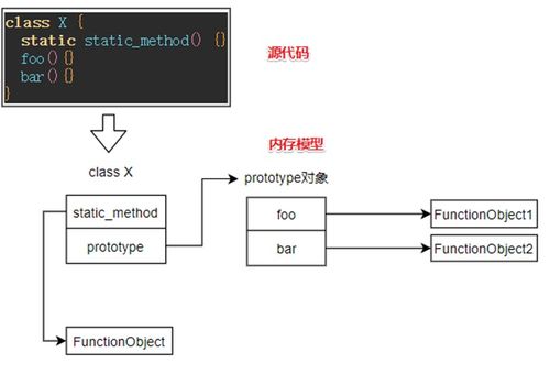 鴻蒙harmonyos開發(fā)指南 應(yīng)用切面編程設(shè)計規(guī)范