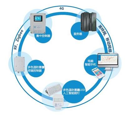 國內(nèi)智慧路燈企業(yè)盤點