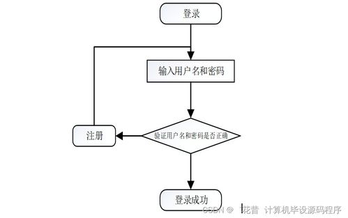 java計算機畢業(yè)設(shè)計網(wǎng)上拍賣系統(tǒng) 程序 lw 部署