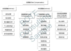 薪酬管理體系的搭建步驟
