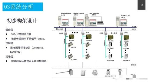 政務服務中心智能化系統(tǒng)設計方案 附pdf下載