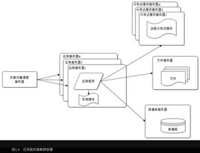 談談網站架構設計開發(fā)的一些來龍去脈