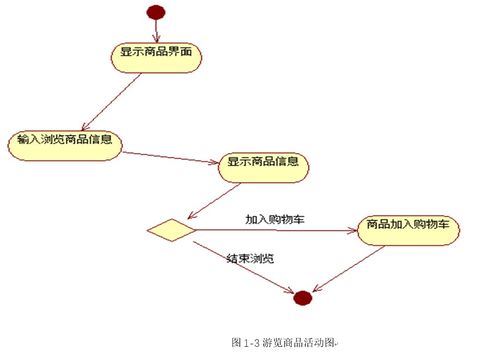 ssm全注解開發(fā)的網上商城系統(tǒng)