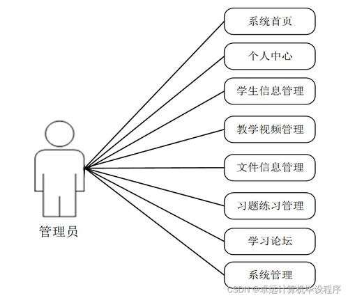 linux網(wǎng)絡(luò)操作系統(tǒng) 教學(xué)網(wǎng)站7xnx19 計(jì)算機(jī)畢設(shè)ssm