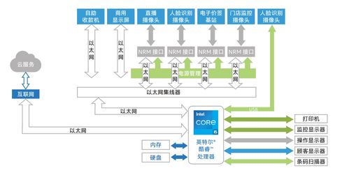 吉方亮相英特爾物聯(lián)網(wǎng)峰會(huì),展示 智慧零售 創(chuàng)新方案