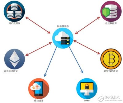 基于區(qū)塊鏈智能合約技術(shù)的全球Equitybase房地產(chǎn)平臺介紹