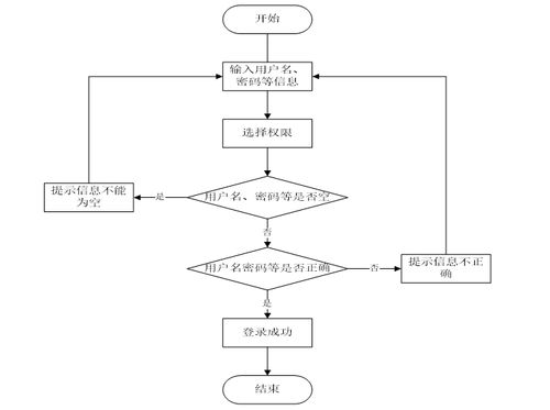 計算機畢業(yè)設(shè)計java大學(xué)生四六級學(xué)習(xí)網(wǎng)站設(shè)計與實現(xiàn) 基于java技術(shù)的大學(xué)生英語四六級在線學(xué)習(xí)平臺開發(fā)與實現(xiàn) java環(huán)境下大學(xué)生英語四六級學(xué)習(xí)系統(tǒng)的設(shè)計與開發(fā)