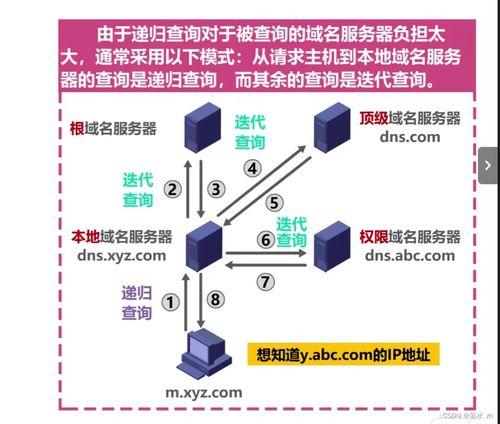 計算機網(wǎng)絡(luò) 應(yīng)用層 dns域名系統(tǒng)