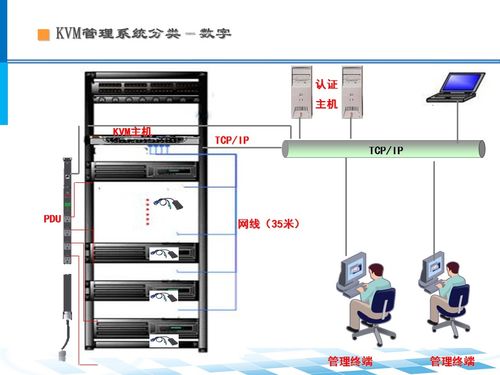 數(shù)據(jù)中心機房系統(tǒng)架構(gòu)及設(shè)計