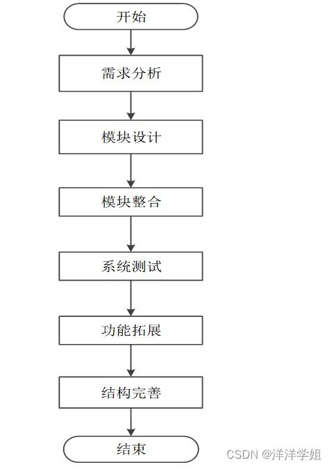 計算機畢業(yè)設計springboot社區(qū)物品交換平臺的管理與實現(xiàn)u908q9