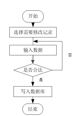 計(jì)算機(jī)畢業(yè)設(shè)計(jì)java在線音樂(lè)網(wǎng)站 java 在線音樂(lè)平臺(tái)設(shè)計(jì)與實(shí)現(xiàn) 基于 java 的音樂(lè)資源共享與播放系統(tǒng)研發(fā)