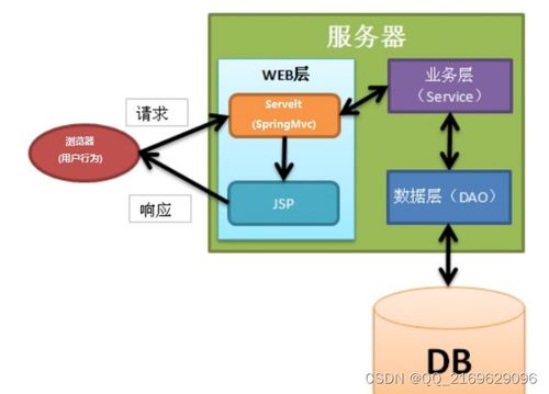 ssm 網(wǎng)上考試系統(tǒng) 12795 免費領(lǐng)源碼 開發(fā)文檔 可做計算機畢業(yè)設(shè)計java php 爬蟲 app 小程序 c c python 數(shù)據(jù)可視化 大數(shù)據(jù) 全套文案