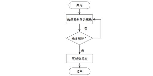 計算機畢業(yè)設(shè)計ssm基于web的旅游網(wǎng)站的設(shè)計與實現(xiàn) 基于web的旅游服務(wù)平臺開發(fā)與實現(xiàn) web環(huán)境下旅游信息管理系統(tǒng)的設(shè)計