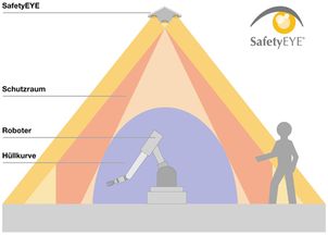 皮爾磁視覺(jué)傳感器safetyeye 實(shí)現(xiàn)對(duì)電池制造工廠監(jiān)控