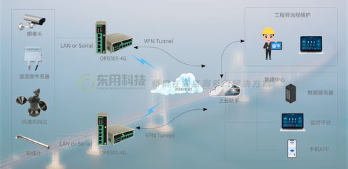 為生命保駕護(hù)航,橋梁在線(xiàn)監(jiān)測(cè)系統(tǒng)解決方案