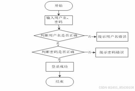 spring boot電商系統(tǒng) 購(gòu)物商城的全棧開(kāi)發(fā)