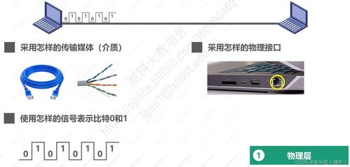 1.6 計(jì)算機(jī)網(wǎng)絡(luò)體系結(jié)構(gòu)