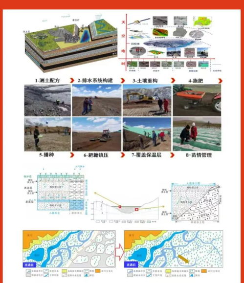 基層動(dòng)態(tài) 中國(guó)煤炭地質(zhì)總局