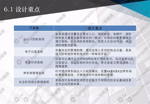 弱電智能化系統(tǒng)工程設計,整套方案拿走不謝