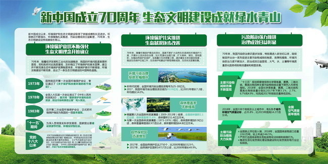 生態(tài)文明建設宣傳設計素材